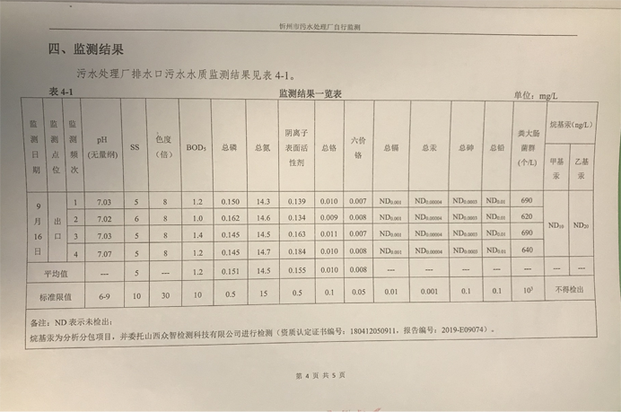 692污水9月份運行穩(wěn)定，水質(zhì)穩(wěn)定達標.png