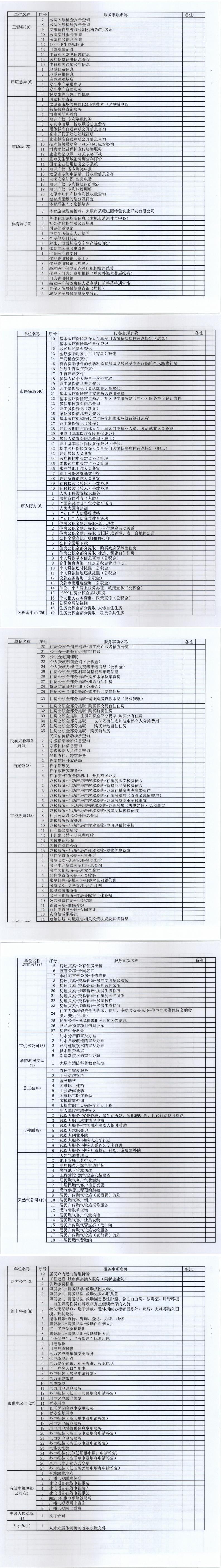 210706（1）-忻州市推進(jìn)“六最”營商環(huán)境工作領(lǐng)導(dǎo)小組辦公室關(guān)于進(jìn)一步梳理完善公共服務(wù)事項(xiàng)基本目錄的通知_0.jpg