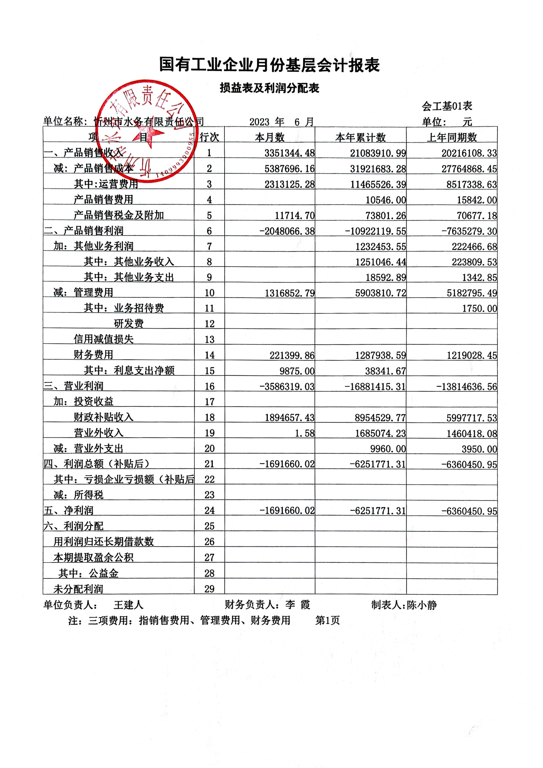 忻州水務(wù)2023年第二季度財(cái)務(wù)報(bào)表公示.jpg